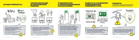 Светильник светодиодный ССА 1004 "ВЫХОД-EXIT" стрелка направления 3Вт аварийный двусторонний IEK LSSA0-1004-003-K03